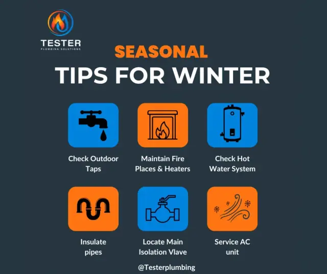 Tester Plumbing Solutions cover